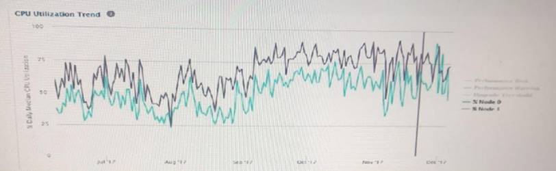 HPE0-J68 Vce Test Simulator